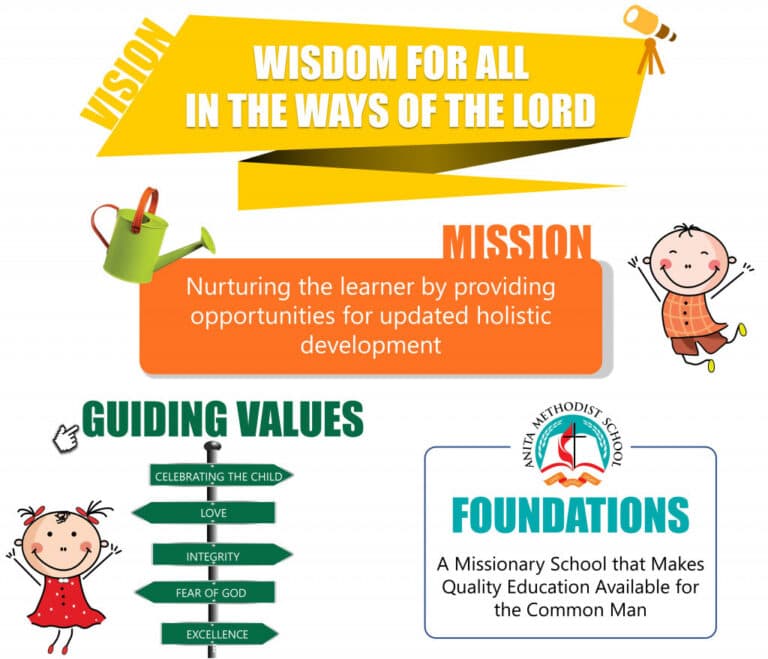 Anita Methodist School Vision and Mission